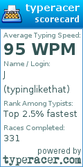 Scorecard for user typinglikethat