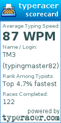 Scorecard for user typingmaster82