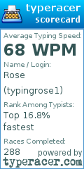 Scorecard for user typingrose1