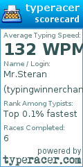 Scorecard for user typingwinnerchampion