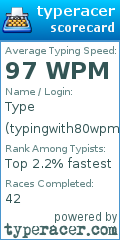 Scorecard for user typingwith80wpm