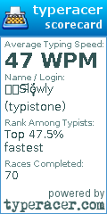 Scorecard for user typistone