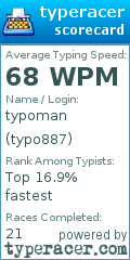 Scorecard for user typo887