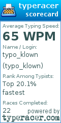 Scorecard for user typo_klown