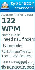 Scorecard for user typogoblin