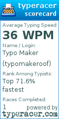Scorecard for user typomakeroof