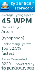 Scorecard for user typophoon
