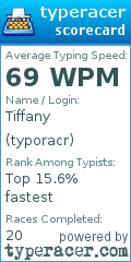 Scorecard for user typoracr