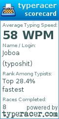 Scorecard for user typoshit