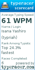 Scorecard for user typriah