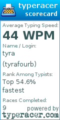 Scorecard for user tyrafourb