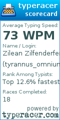 Scorecard for user tyrannus_omnium