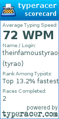 Scorecard for user tyrao