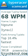 Scorecard for user tyrex1