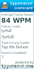 Scorecard for user tyrfull