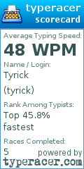 Scorecard for user tyrick