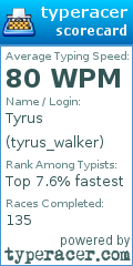 Scorecard for user tyrus_walker