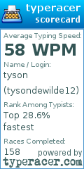 Scorecard for user tysondewilde12