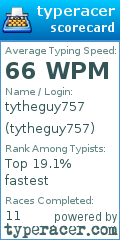 Scorecard for user tytheguy757
