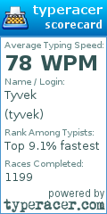 Scorecard for user tyvek