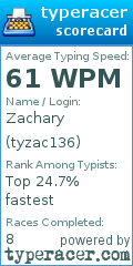Scorecard for user tyzac136