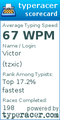 Scorecard for user tzxic