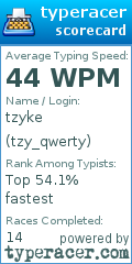 Scorecard for user tzy_qwerty