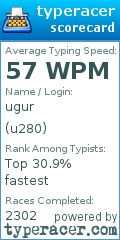 Scorecard for user u280