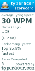 Scorecard for user u_dea