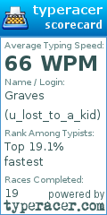 Scorecard for user u_lost_to_a_kid
