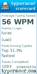 Scorecard for user uaii