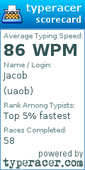 Scorecard for user uaob