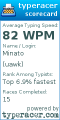 Scorecard for user uawk