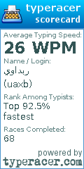 Scorecard for user uaxb