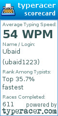 Scorecard for user ubaid1223