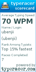 Scorecard for user ubenjii