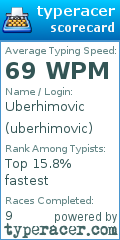 Scorecard for user uberhimovic