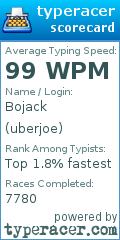 Scorecard for user uberjoe