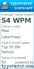 Scorecard for user ubermae