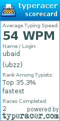 Scorecard for user ubzz