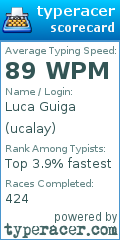 Scorecard for user ucalay