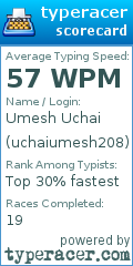 Scorecard for user uchaiumesh208
