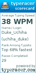 Scorecard for user uchiha_duke