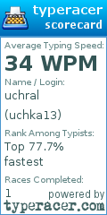 Scorecard for user uchka13