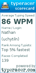 Scorecard for user uchytiln