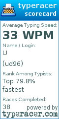 Scorecard for user ud96