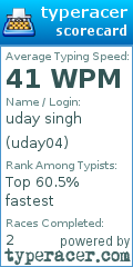 Scorecard for user uday04
