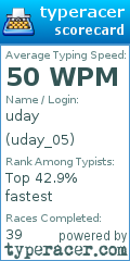 Scorecard for user uday_05