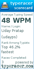 Scorecard for user udayps