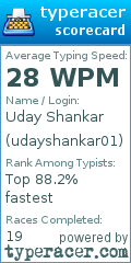 Scorecard for user udayshankar01